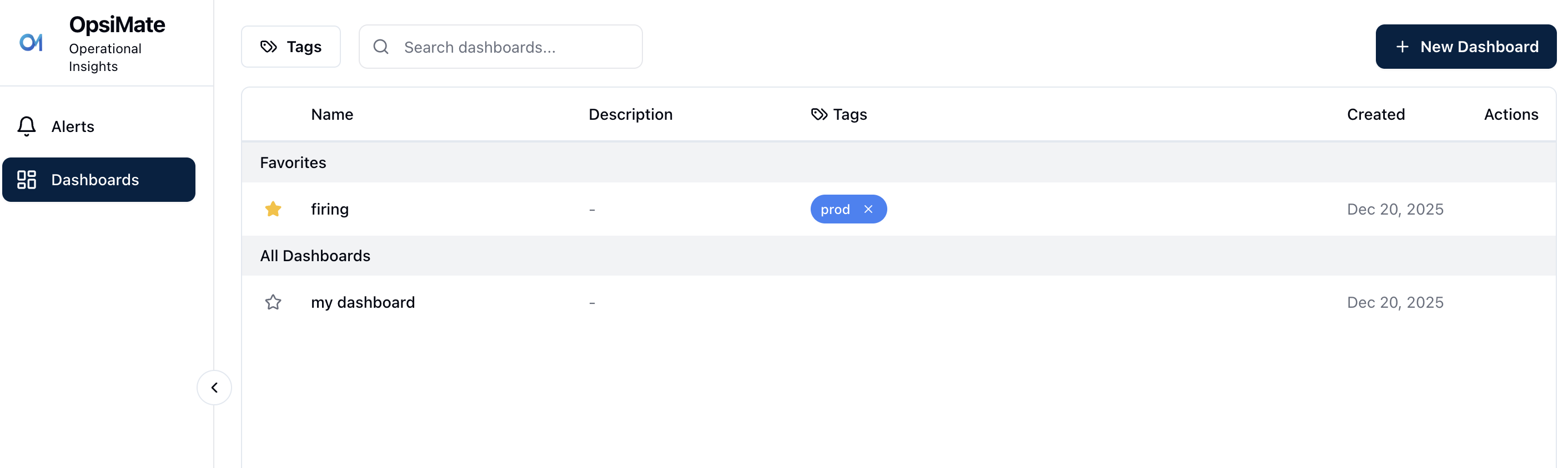 Saved Dashboards